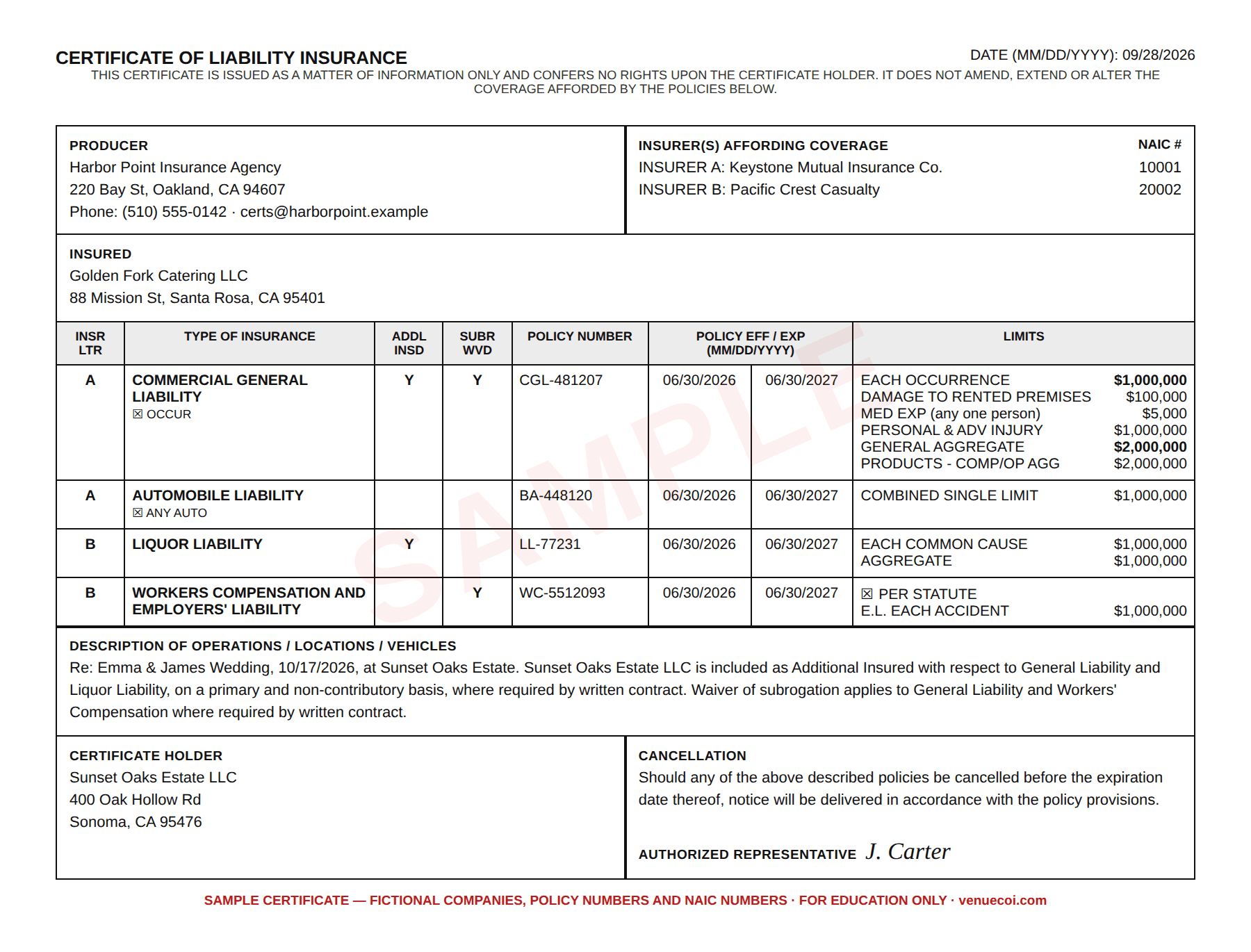Sample certificate of insurance in ACORD 25 layout showing producer, insured, insurers, a coverages grid with general liability, automobile, liquor liability and workers' compensation, limits, policy dates, additional insured and waiver of subrogation columns, description of operations and certificate holder
